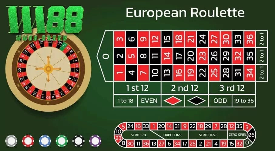 Hướng Dẫn Chơi Roulette với những mẹo đánh trúng lớn